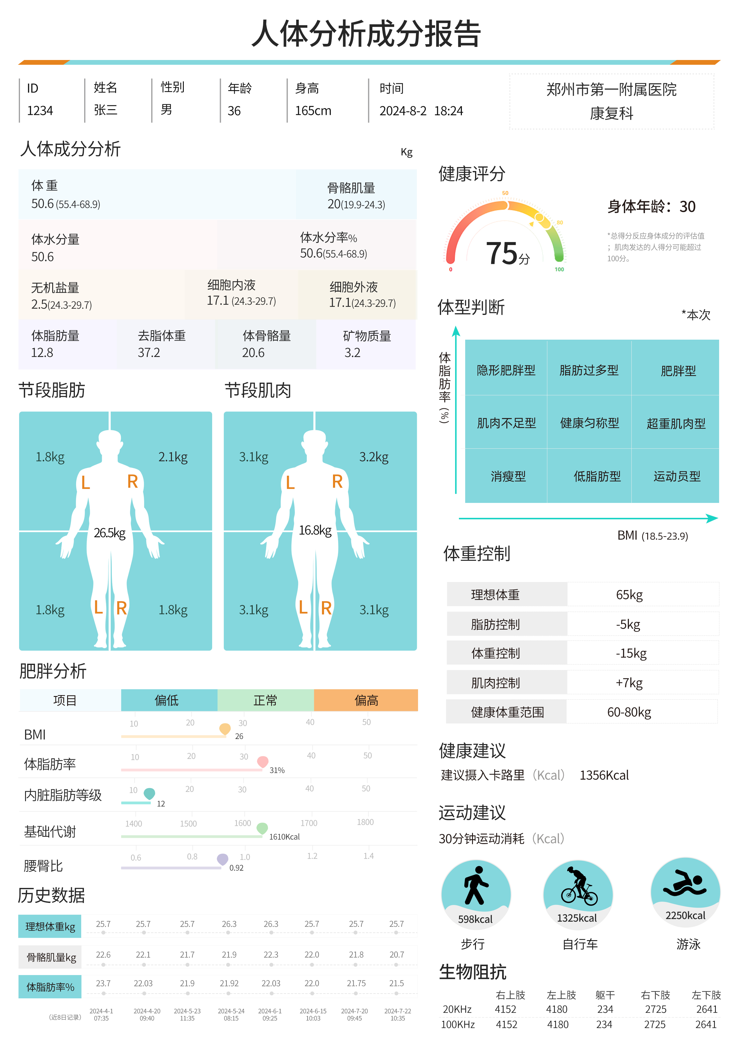 八電極身高體重人體成分一體機(jī)分析報(bào)告